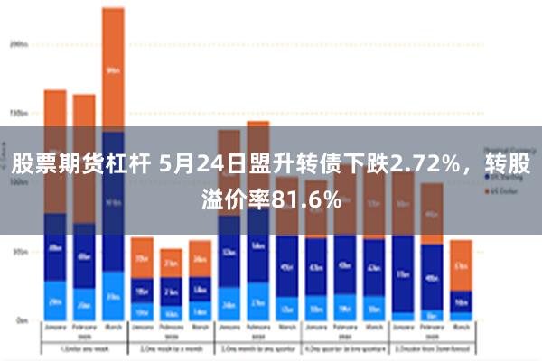 股票期货杠杆 5月24日盟升转债下跌2.72%，转股溢价率81.6%