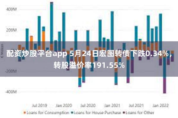 配资炒股平台app 5月24日宏图转债下跌0.34%，转股溢价率191.55%