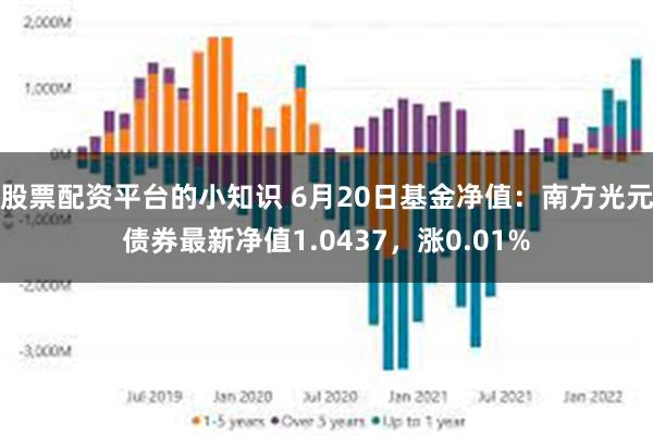 股票配资平台的小知识 6月20日基金净值：南方光元债券最新净值1.0437，涨0.01%