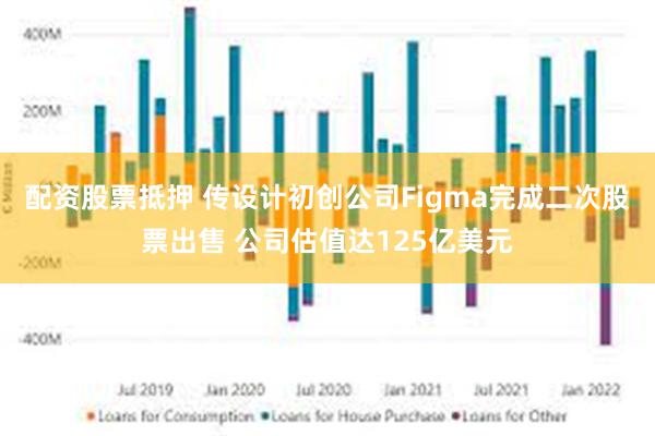 配资股票抵押 传设计初创公司Figma完成二次股票出售 公司估值达125亿美元