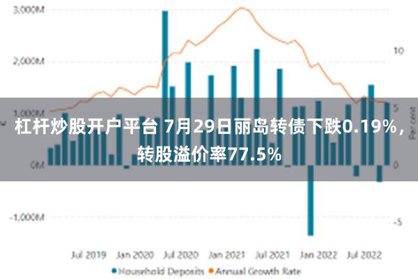 杠杆炒股开户平台 7月29日丽岛转债下跌0.19%，转股溢价率77.5%