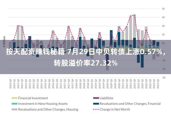 按天配资赚钱秘籍 7月29日中贝转债上涨0.57%，转股溢价率27.32%