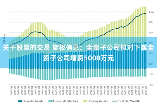 关于股票的交易 旋极信息：全资子公司拟对下属全资子公司增资5000万元