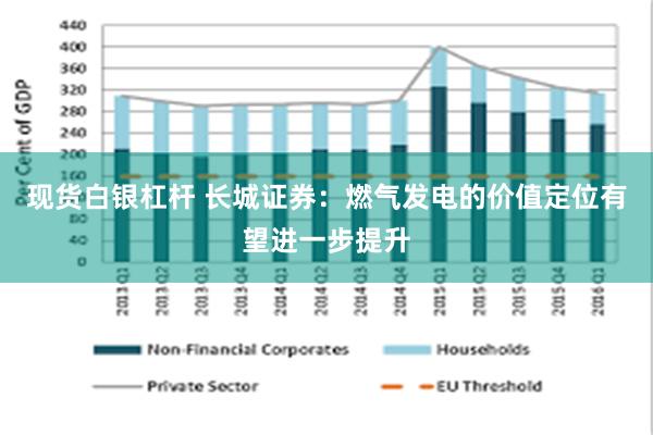 现货白银杠杆 长城证券：燃气发电的价值定位有望进一步提升