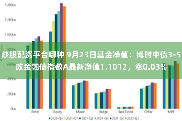 炒股配资平台哪种 9月23日基金净值：博时中债3-5政金融债指数A最新净值1.1012，涨0.03%