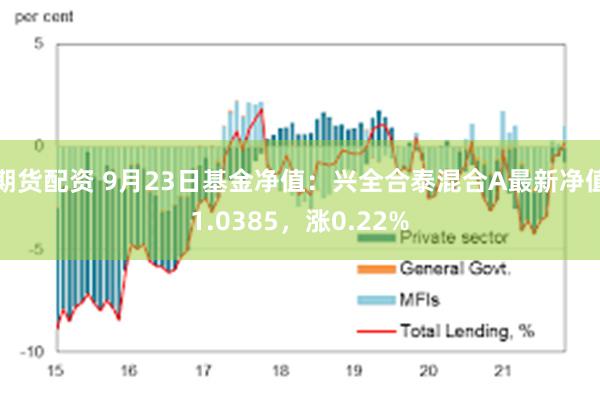 期货配资 9月23日基金净值：兴全合泰混合A最新净值1.0385，涨0.22%