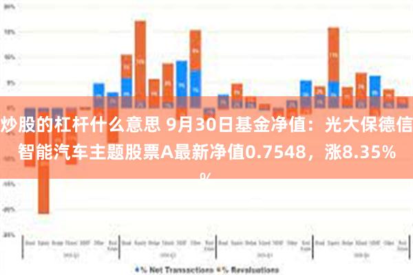 炒股的杠杆什么意思 9月30日基金净值：光大保德信智能汽车主题股票A最新净值0.7548，涨8.35%