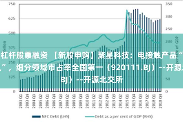 杠杆股票融资 【新股申购】聚星科技：电接触产品“小巨人”，细分领域市占率全国第一（920111.BJ）--开源北交所