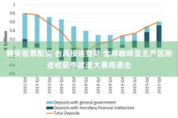 雅安股票配资 台风接连登陆 全球咖啡豆主产区刚进收获季就遭大暴雨袭击