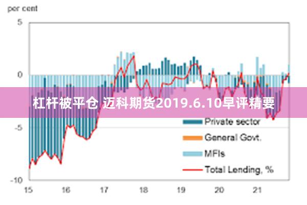 杠杆被平仓 迈科期货2019.6.10早评精要