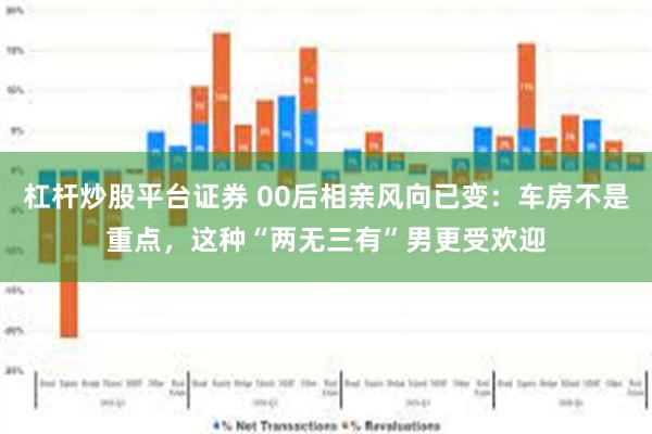 杠杆炒股平台证券 00后相亲风向已变：车房不是重点，这种“两无三有”男更受欢迎