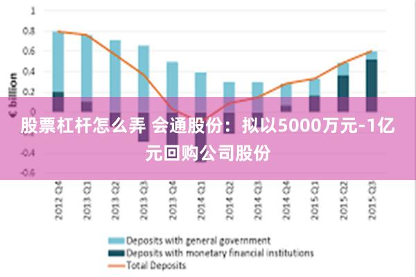 股票杠杆怎么弄 会通股份：拟以5000万元-1亿元回购公司股份