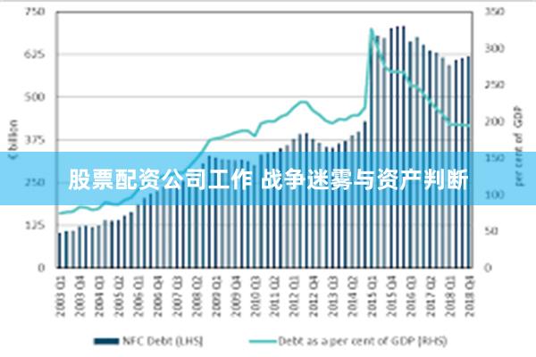 股票配资公司工作 战争迷雾与资产判断