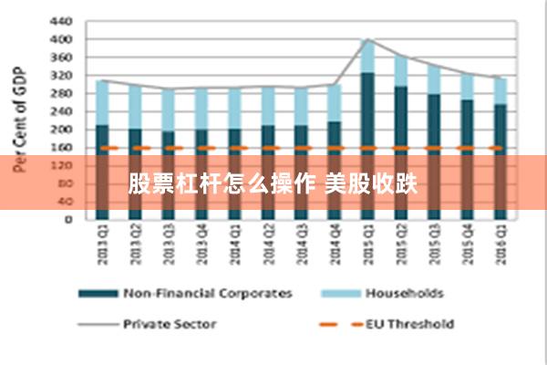 股票杠杆怎么操作 美股收跌