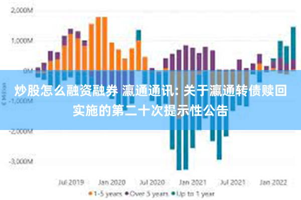 炒股怎么融资融券 瀛通通讯: 关于瀛通转债赎回实施的第二十次提示性公告