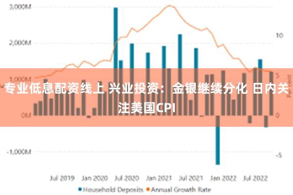 专业低息配资线上 兴业投资：金银继续分化 日内关注美国CPI