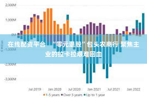 在线配资平台   “零元退股”包头农商行 聚焦主业的拉卡拉艰难回血