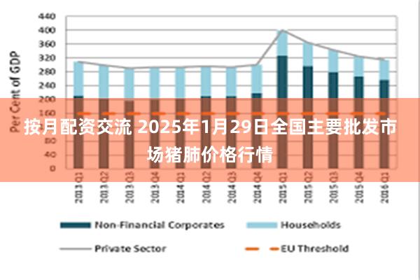 按月配资交流 2025年1月29日全国主要批发市场猪肺价格行情