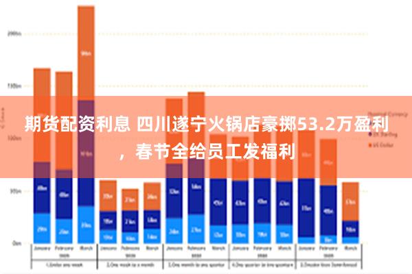 期货配资利息 四川遂宁火锅店豪掷53.2万盈利，春节全给员工发福利