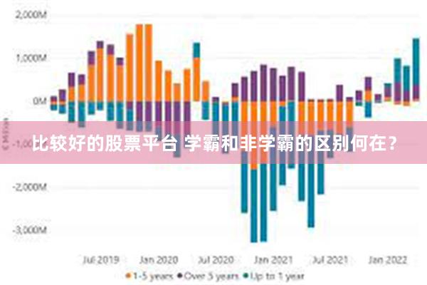 比较好的股票平台 学霸和非学霸的区别何在？